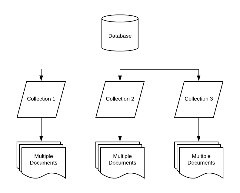 Fun with Twitter Bots: Part-2. Creating a twitter app, storing tweets ...