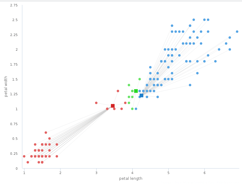 K-Means Clustering With Python. Assalamu’alaikum temen-temen… | by ...