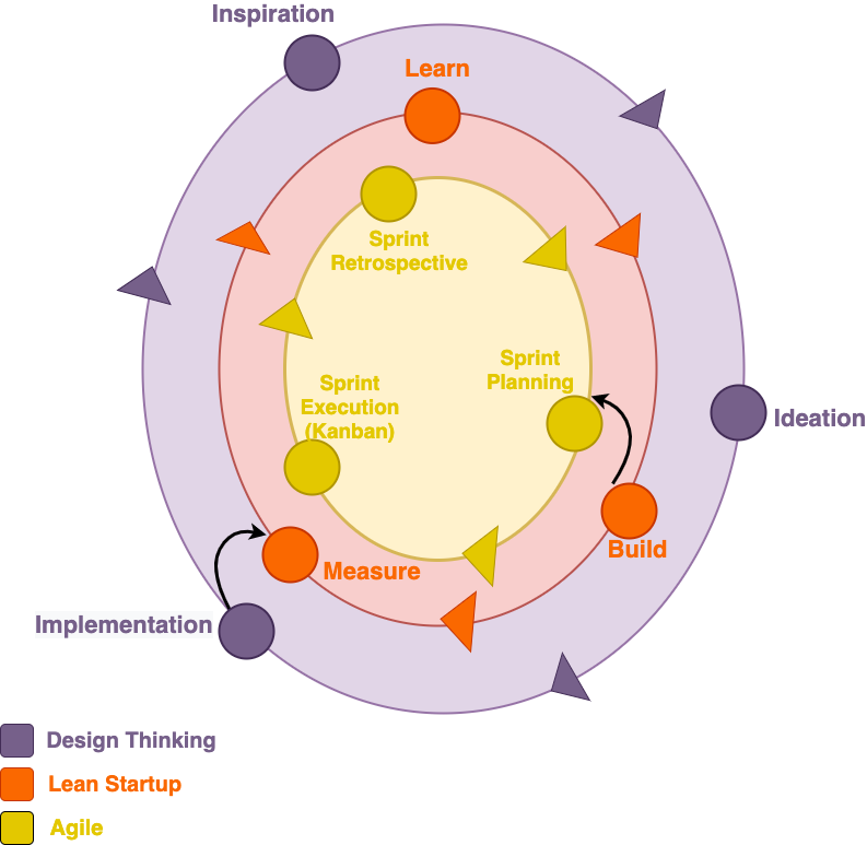 Process Management for Software R&D Teams | by Krishna Channappagoudar ...