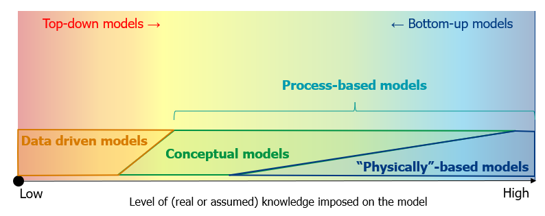 Reproducing Rainfall Runoff Modelling Using Long Short Term Memory
