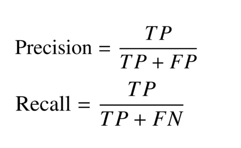 f1-score-in-ml-intro-and-calculation-by-isha-medium