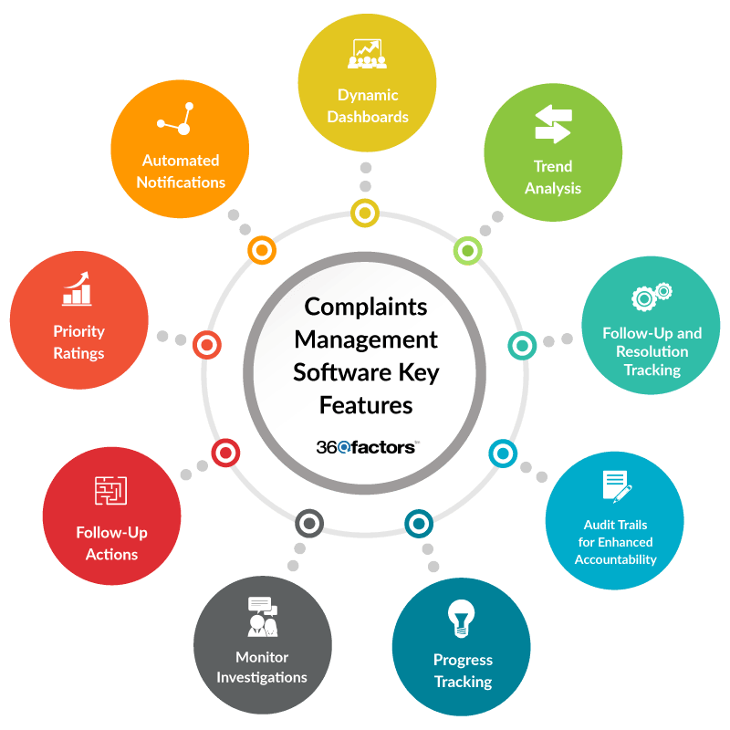 Key Features of Advanced Complaints Management Software by Christine