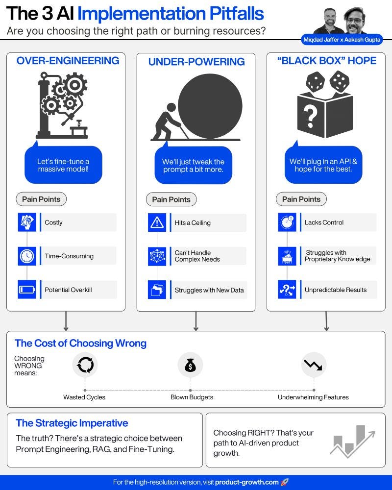 The Three AI Feature Traps That Are Killing Product Teams