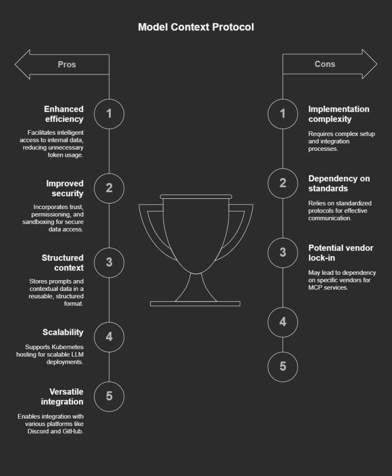 Rethinking How LLMs Access and Use Context: A Case for MCP (Model ...