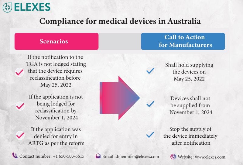 Medical Devices in Australia — TGA reforms — What’s new? Elexes Medical Consulting Medium