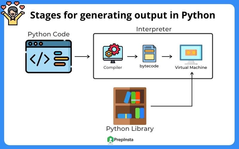 Python Bytecode: Everything You Need to Know | by 0xr4m! | Medium