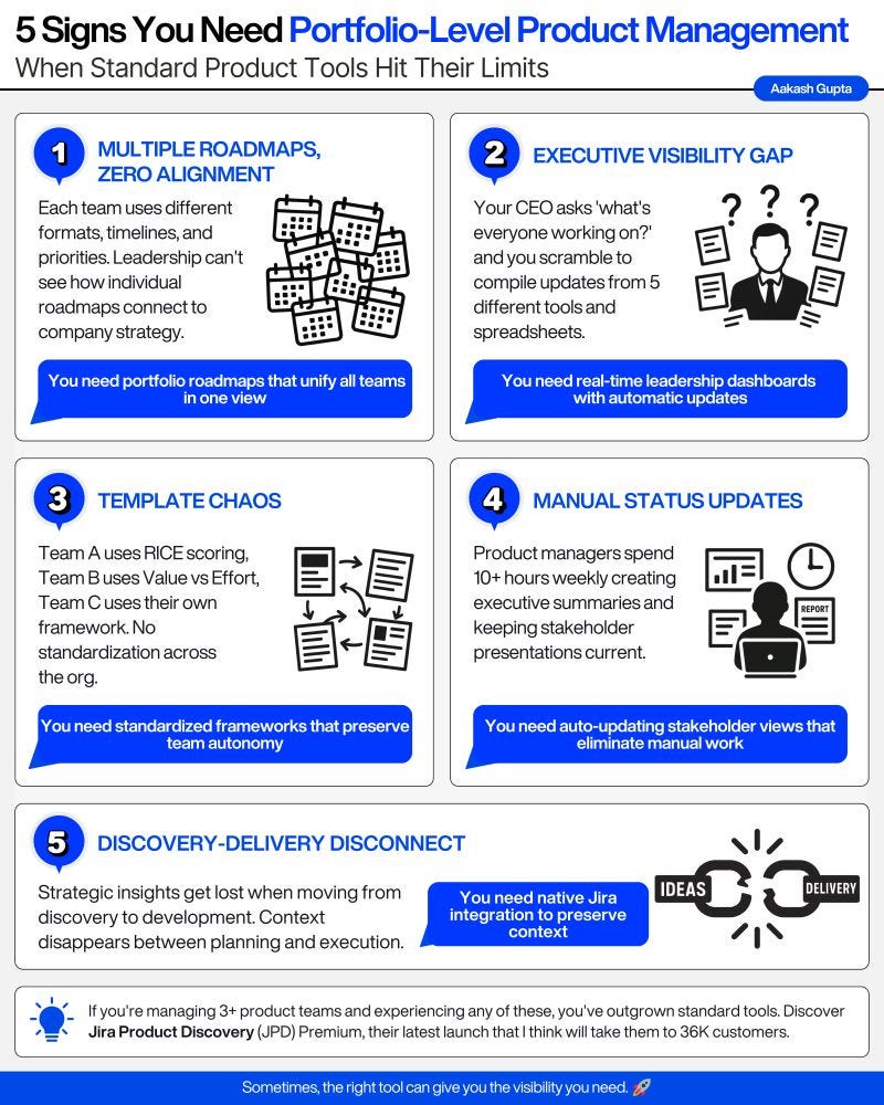 Why Jira Product Discovery Just Made Its Most Important Move Ever