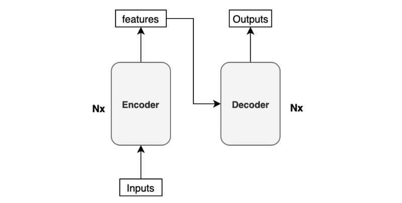 Understanding How Transformer LLMs Work: Part 1 — The Basics | by ...