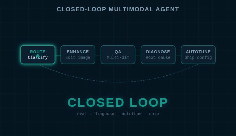 How Uber’s Computer Vision Team Stops AI Slop Before It Ships