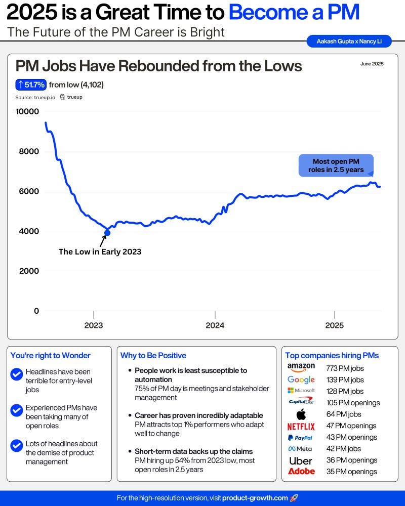 The Future of Product Management: Why 2025 Might Be the Perfect Time to Enter the Field