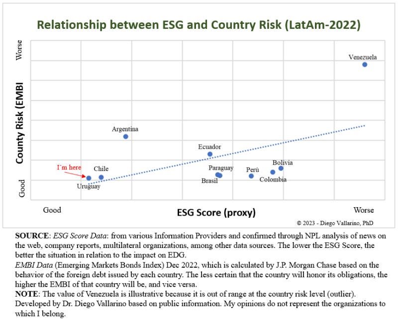 The problem of adopting the ESG goes through the basic theory of ...