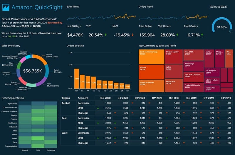 Exploring the World of Generative BI