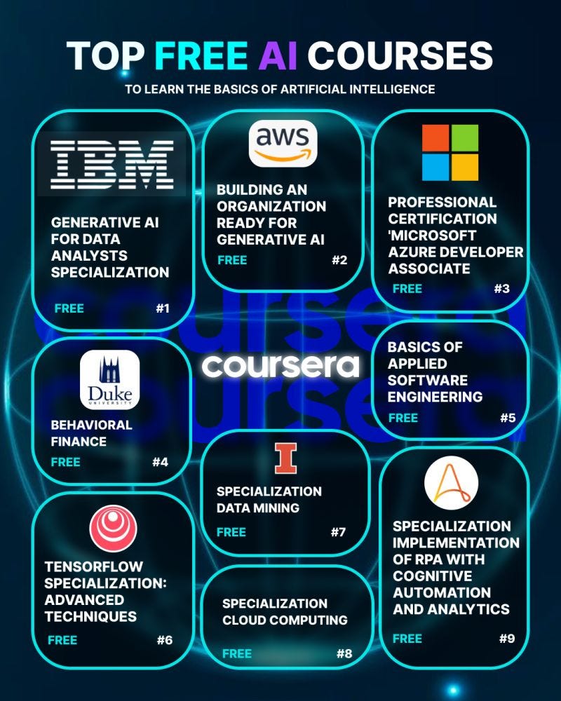 🚀 Top FREE AI Courses to Kickstart Your AI Journey | by Generative AI ...