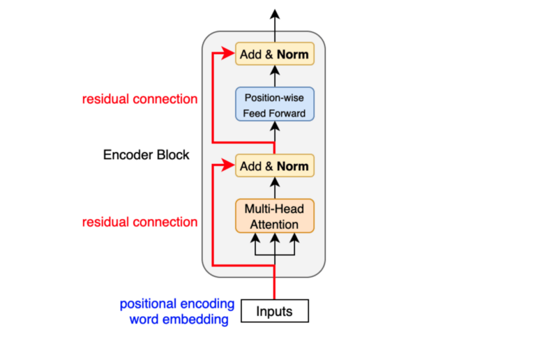 Transformers in NLP: Revolutionizing Language Processing | by Aram ...