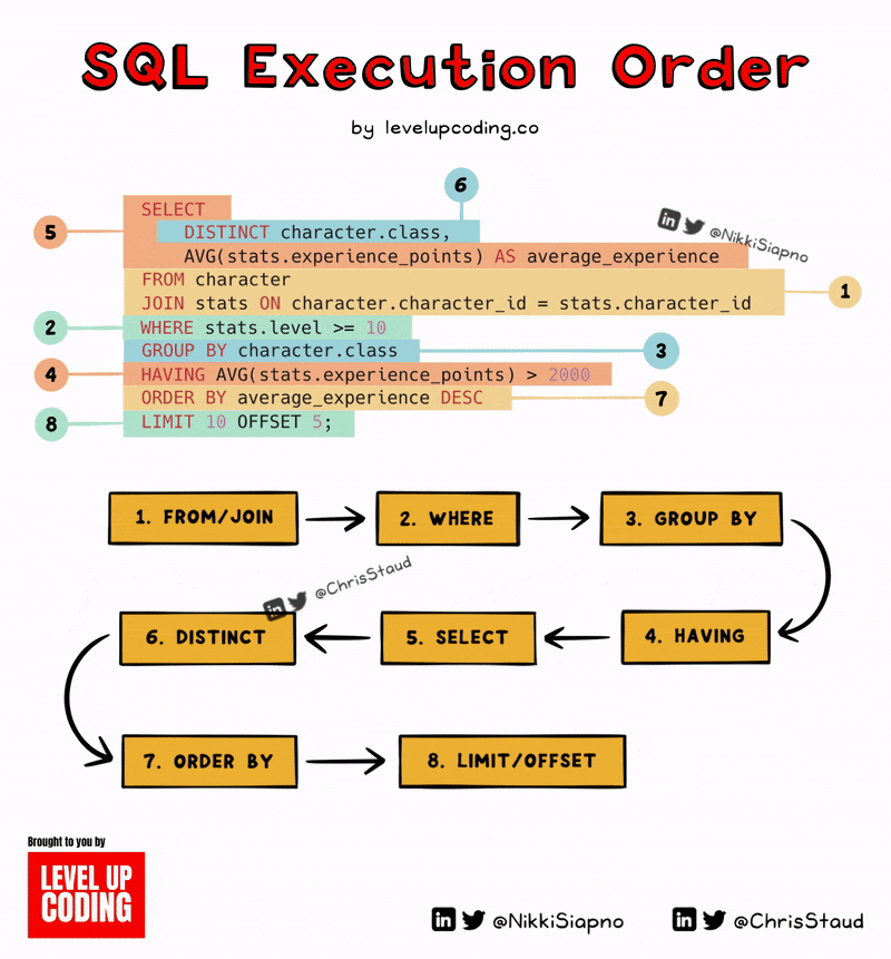 How to take the first steps in Exploratory Data Analytics (EDA) using R ...