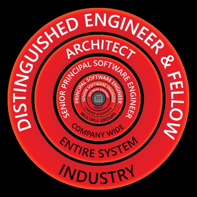 A Software Engineer Journey in Indonesia! | by GDP Labs | gdplabs | Medium