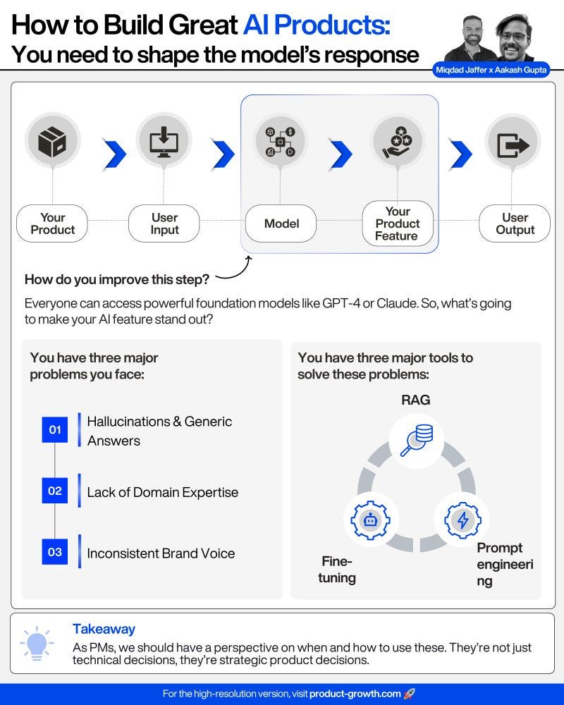 Beyond the Generic: How to Build AI Features That Actually Matter