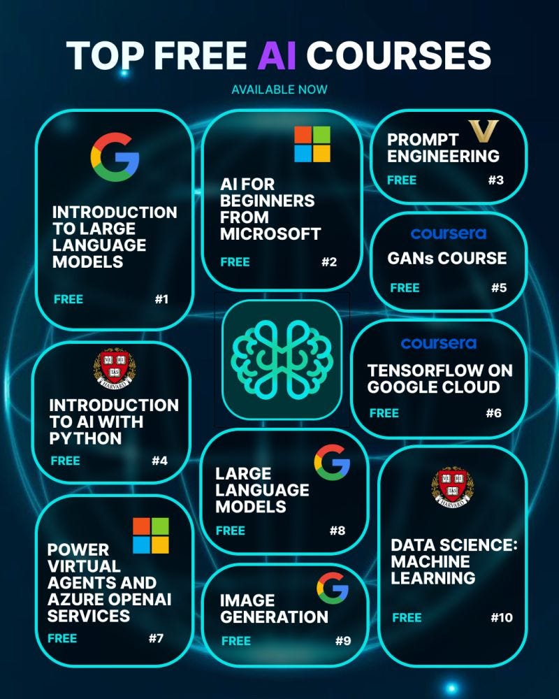 Learn AI for Free: Top 10 Courses for Self-Study 👨‍🎓 | by Generative AI ...