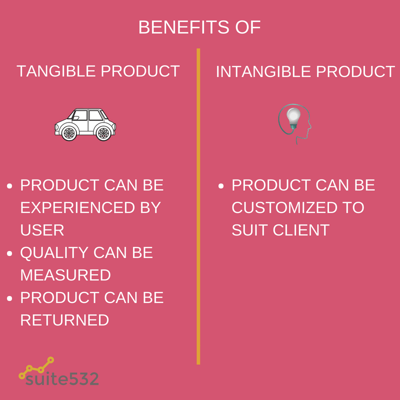 5 Ways To Market Your Services Or Intangible Products by Yolanda