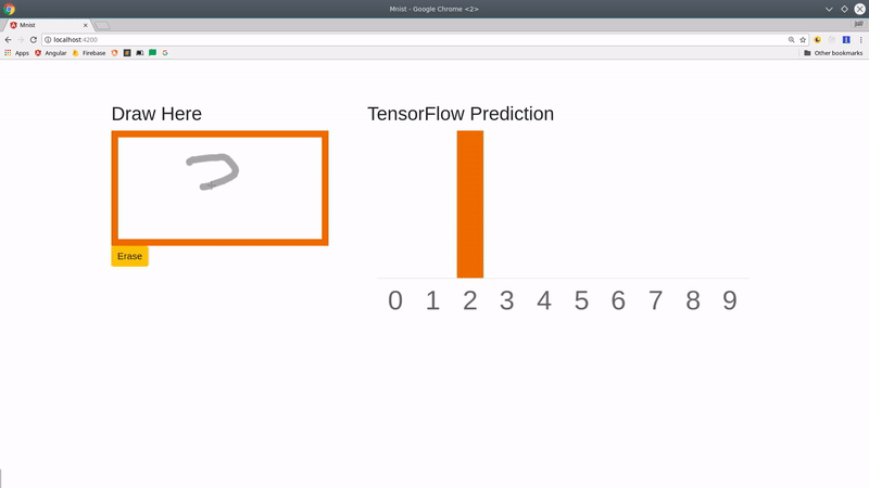 Hand digit Recognition using Logistic Regression (Python + sklearn ...