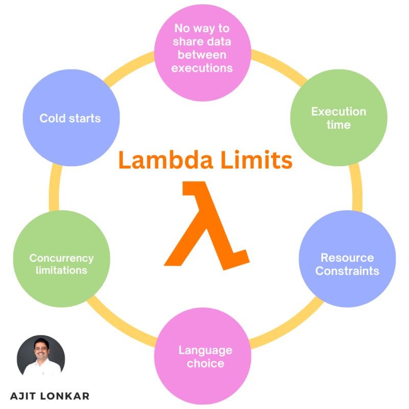 🔑 Key Lambda Limitations Every DevOps Guy Should Be Aware Of! 🔑 | by ...
