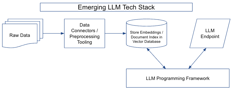 Building Large Language Model-powered AI Applications | by Xin Cheng ...