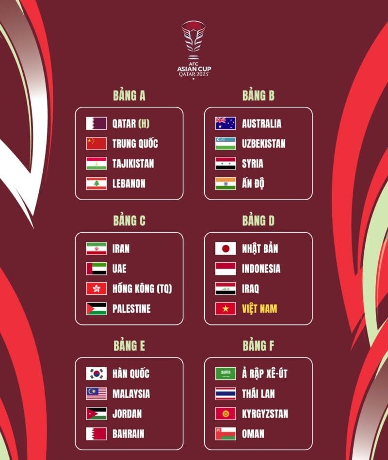 Lich thi dau Asian Cup 2023 moi nhat by SABA Sports Dec, 2023 Medium