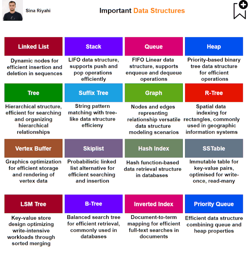 Important Data Structures. 🛎Linked List: A linear data structure… | by ...