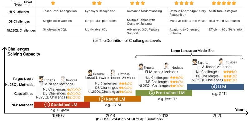 Enhancing the Accuracy of AI-Generated SQL: Strategies for Effective ...