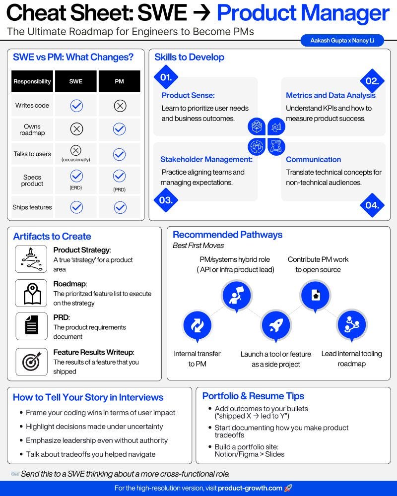 From Software Engineer to Product Manager: The Complete Roadmap (No MBA Required)