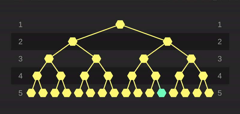 The Recursive Question (A Binary Tree Story) #1 | by Timilehin Tayo ...