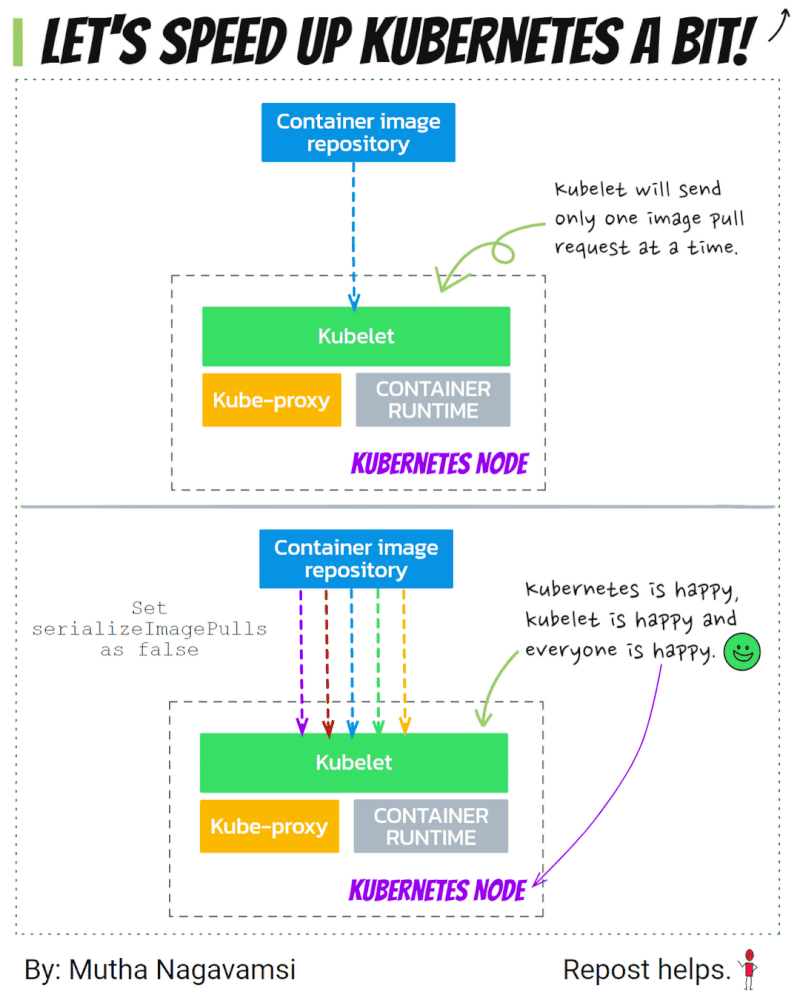 Kubernetes parallel image pulls: A game-changer for large-scale ...