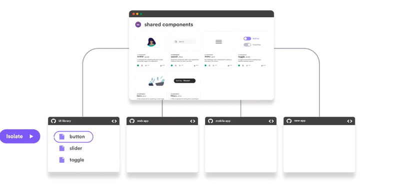 Sharing UI Components to Build Consistent UIs Faster | by Jonathan ...