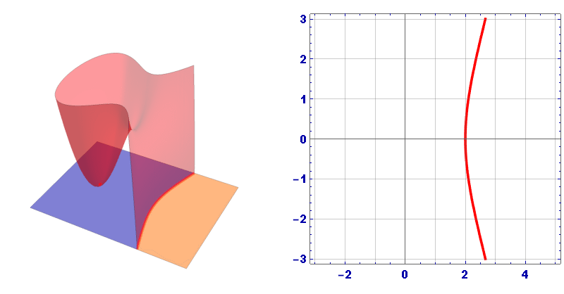 Elliptic Curve Cryptography. Elliptic Curve Cryptography: ECC is… | by ...