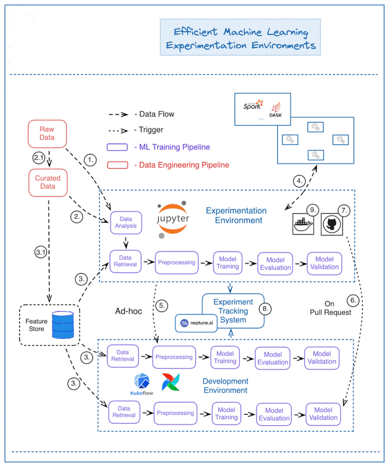 "Machine Learning"