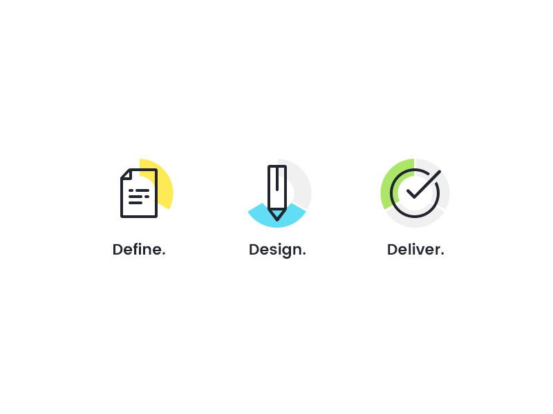 Define Design Deliver MOP Labs Medium