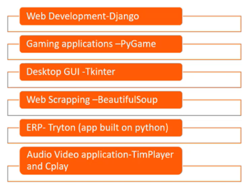 Python Use Cases. In fact, you would have seen now that… | by Pooja ...