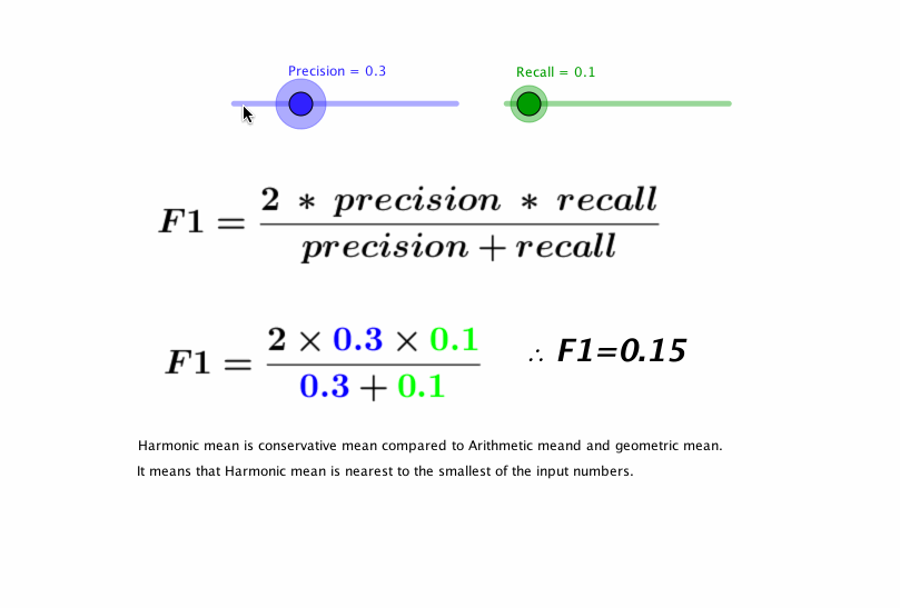 Is the harmonic mean of precision and recall?