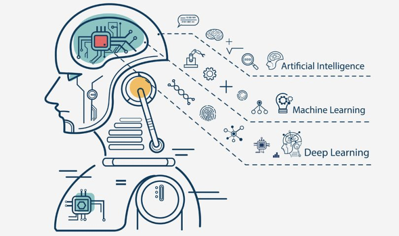 Machine Learning free course: A quick way to master ML concepts | Medium