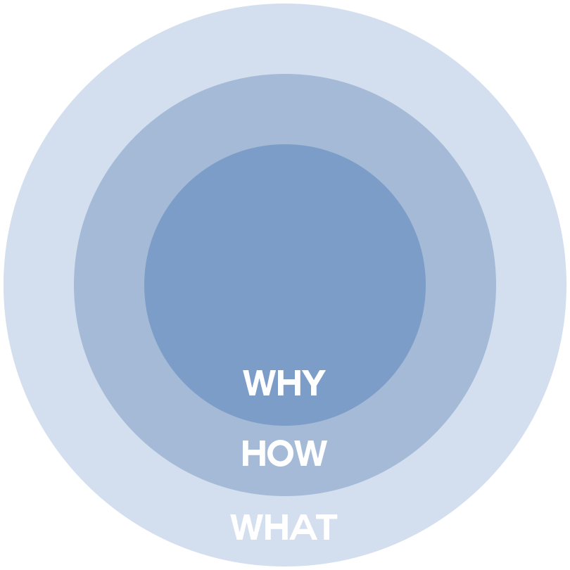 Why, How, What. But where’s the “Who”? | by Ugo Orlando | Medium