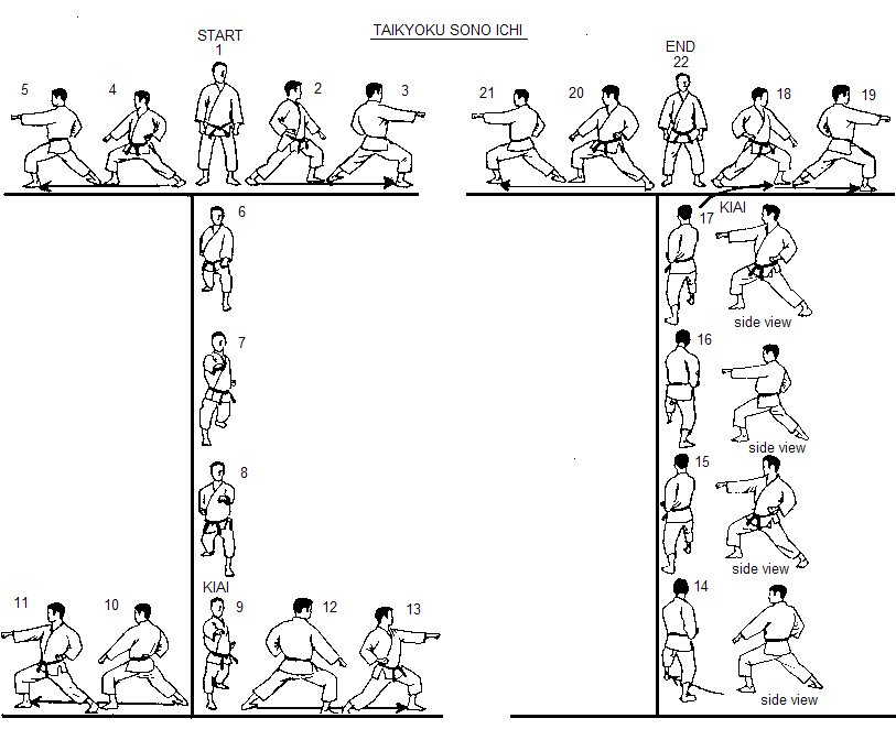 What’s the purpose of Karate’s Kata? by Joshua Reingold The