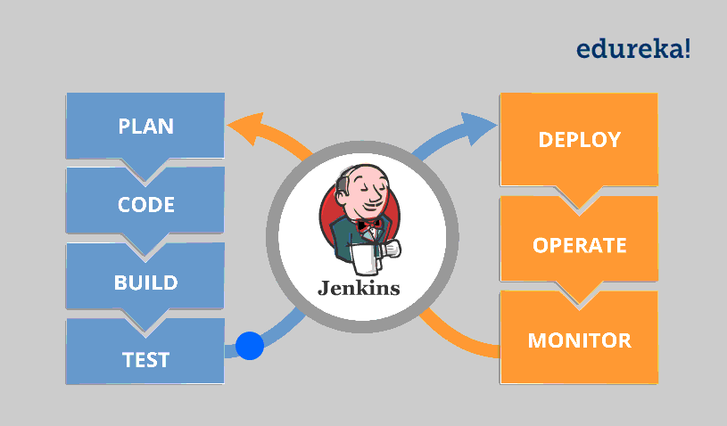 Jenkins Overview | Dashboard | Create First Job | by S3CloudHub | Medium