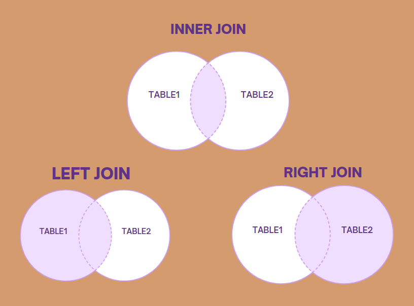 how-to-join-tables-in-mysql-there-was-so-much-that-i-learned-this