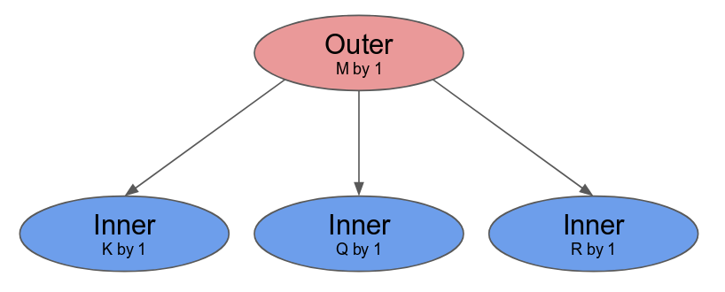 Spatial Tutorial — Control Flow. 在這一節中, 將介紹撰寫良好 Spatial 應用所需要的概念, 精確地說 ...