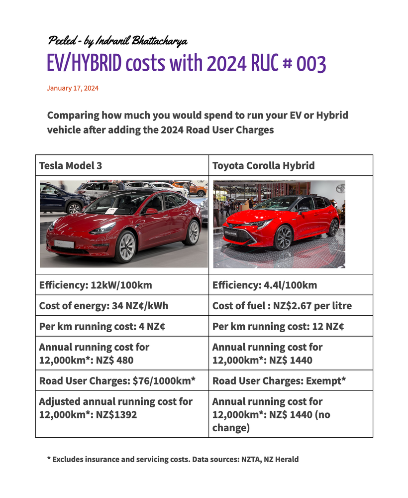 What does a RUC for Electric Cars mean to Kiwis? by Indranil
