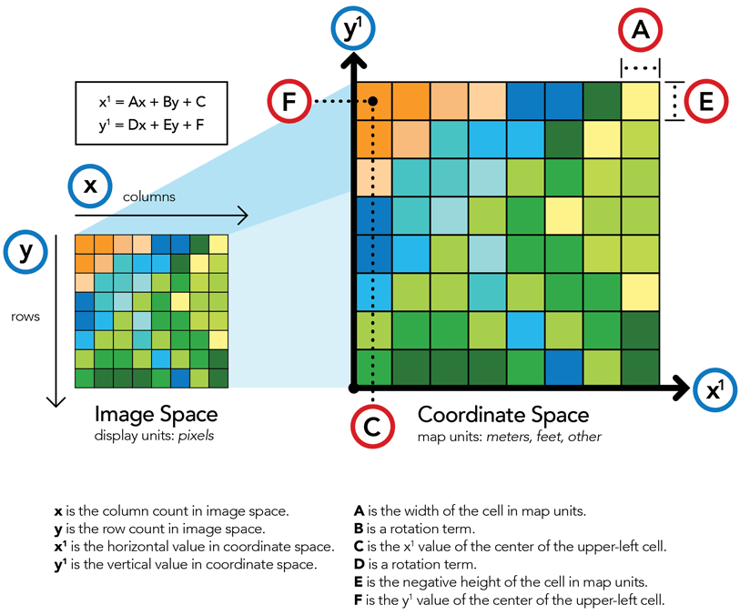 Unveiling the Key to Spatial Precision: Georeferencing’s Crucial Role in GIS  by Suhail Rafi 