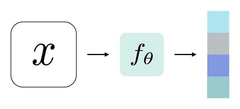 Self-Supervised Learning: What is it? | by Humans For AI | Medium