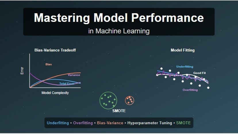 How to Fix Overfitting, Underfitting, and Imbalanced Data in Machine ...