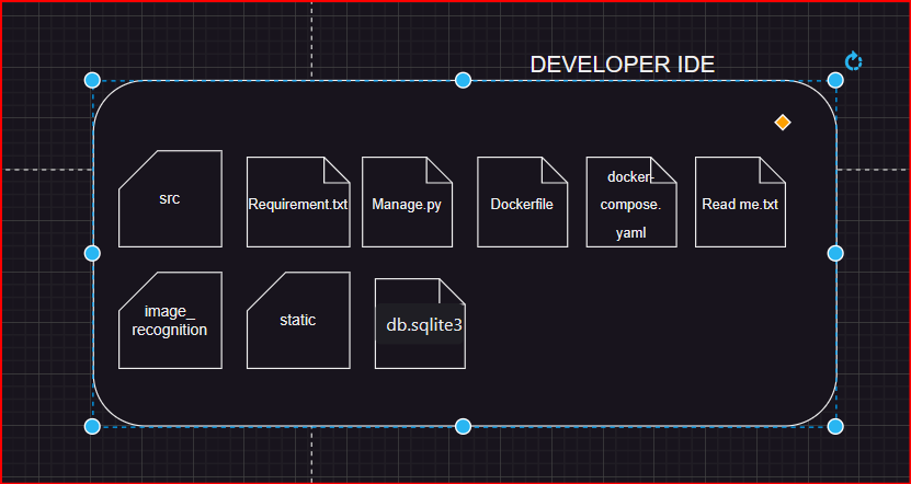 AUTOMATING DEPLOYMENT OF A PYTHON APP(SOCIAL REPUTATION SCORE) WITH ...