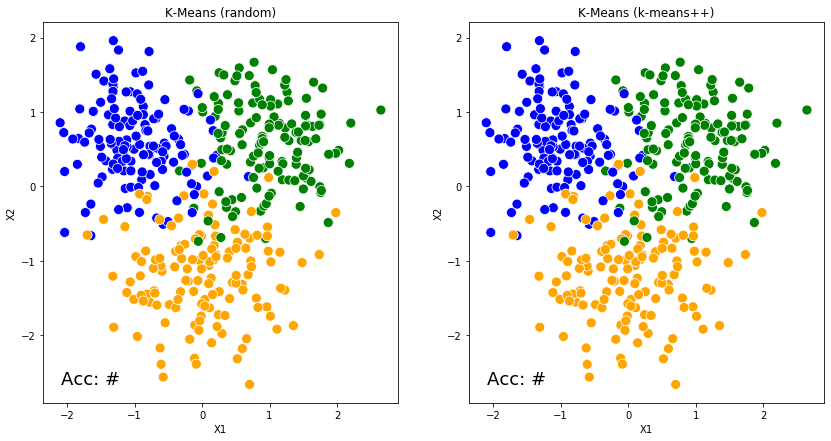 Animation of K-Means Clustering. Clustering is a form of unsupervised ...